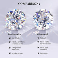 Moissanite Solitaire Pendant Necklace 20 Inches in Platinum Over Sterling Silver 1.00 ctw (Delivery in 5-7 Business Days)