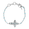 Sky Blue Topaz